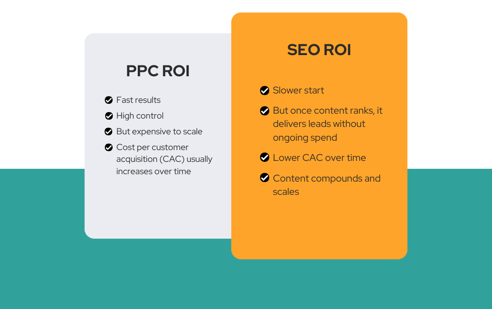 What Is the ROI of SEO vs PPC